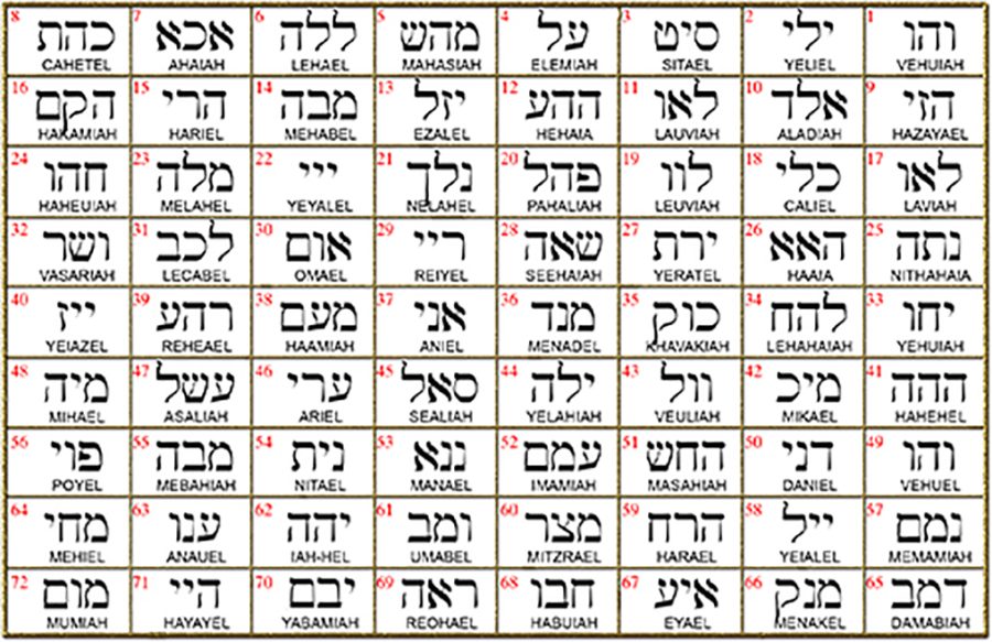 I said Kabbalah LETTING GO Lamed Yod Yod Name of God 58 YEIALEL 2.5 Cm 9 Gr Art 1946 - Bricks Masons
