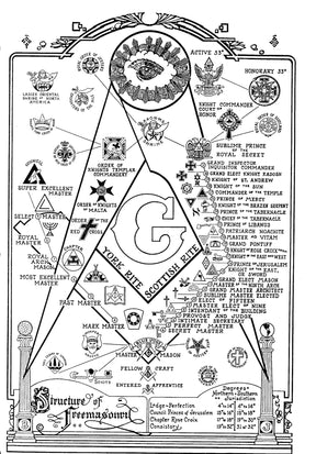 Master Mason Blue Lodge T-Shirt - Structure Diagram Design 100% Cotton - Bricks Masons